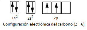 configuración electrónica y diagrama de orbitales