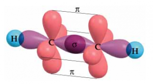 Geometría con hibridación sp para la molécula de etino o acetileno