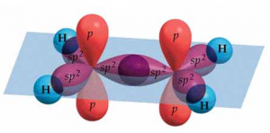 Geometría con hibridación sp2 para el eteno o etileno