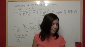 Hibridación sp con enlaces simples: ejemplo del cloruro de berilio, BeCl2
