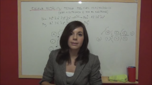 Introducción al enlace metálico: teoría del mar de electrones o del gas electrónico