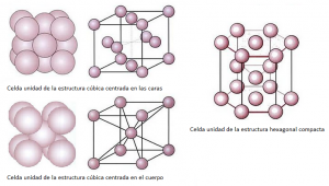 Tipos de redes cristalinas metálicas