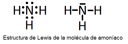 Estructuras de Lewis de algunas moléculas covalentes sencillas (sin  resonancia) | Quimitube